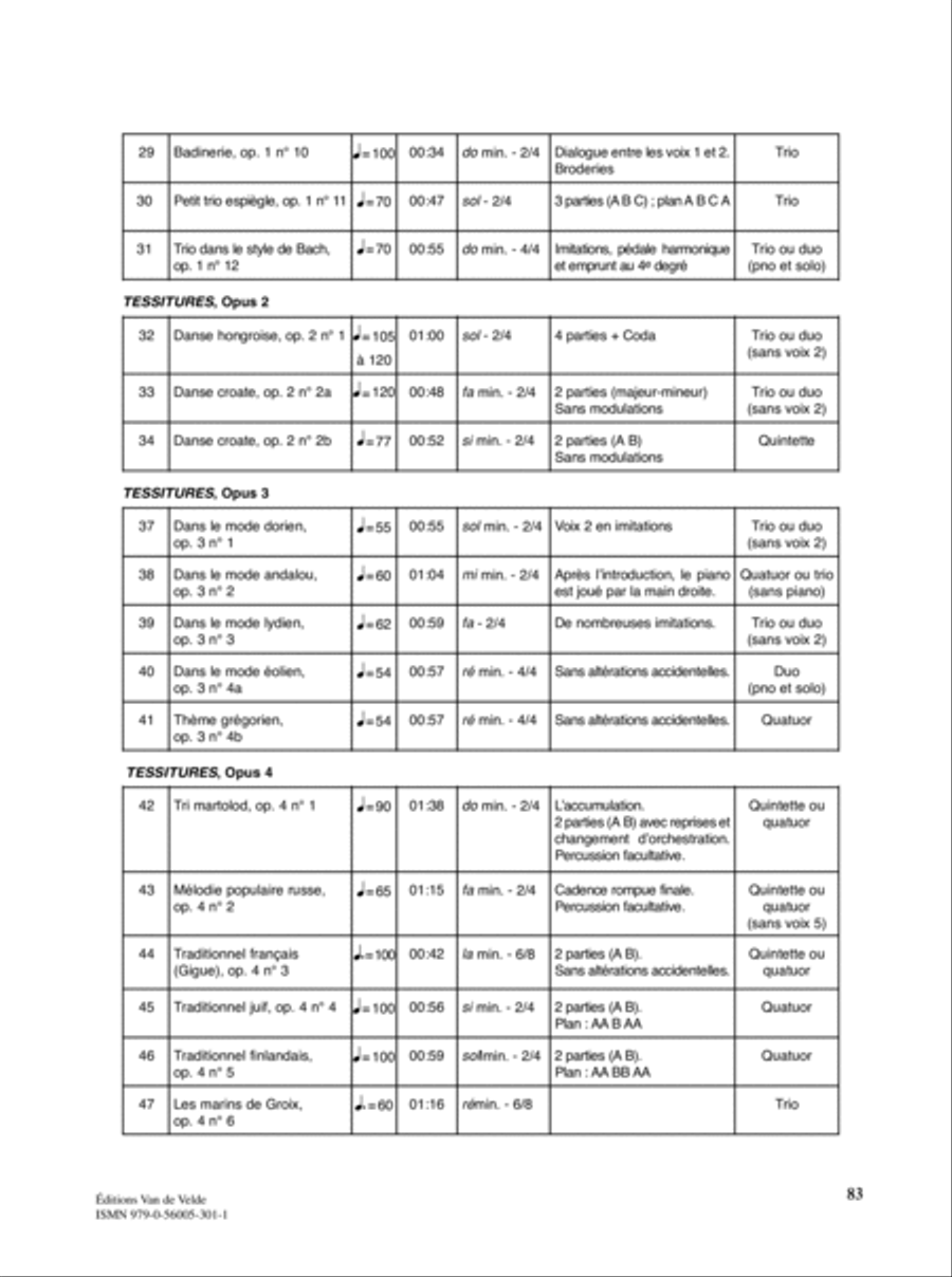 Tessitures Score scores gallery preview page 7