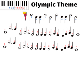 Book cover for Bugler's Dream (olympic Fanfare)