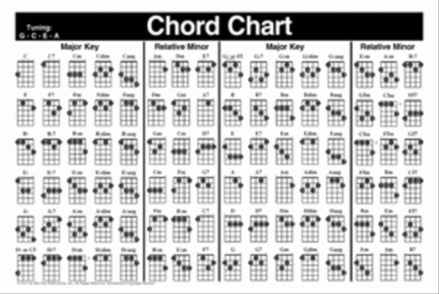 Left-Handed Uke Chord Chart