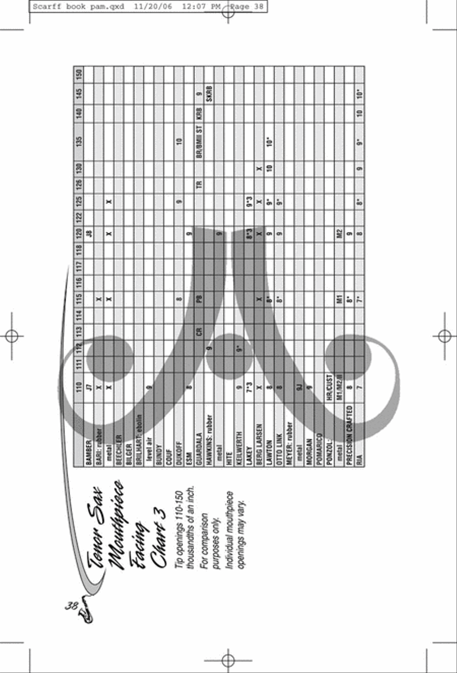 Saxophone Mouthpiece Selection Clarinet scores gallery preview page 10