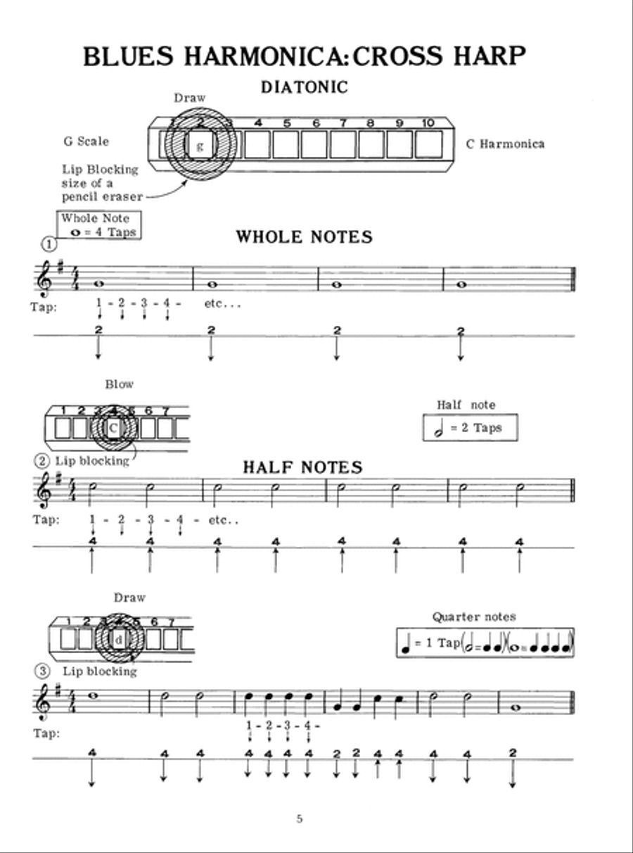 Chromatic best sale harmonica blues