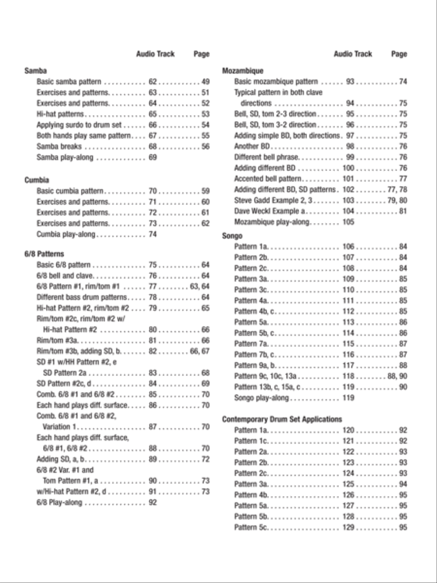 Practical Applications Drum Set scores gallery preview page 3