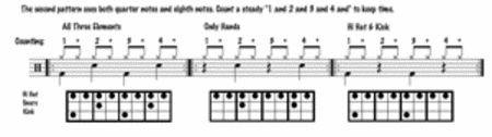 Beginning Rock Drum Chart