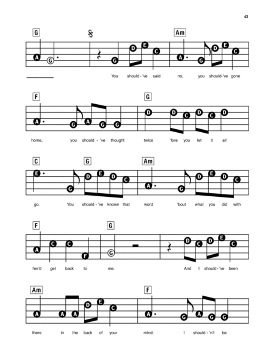Should've Said No Electronic Keyboard scores gallery preview page 3
