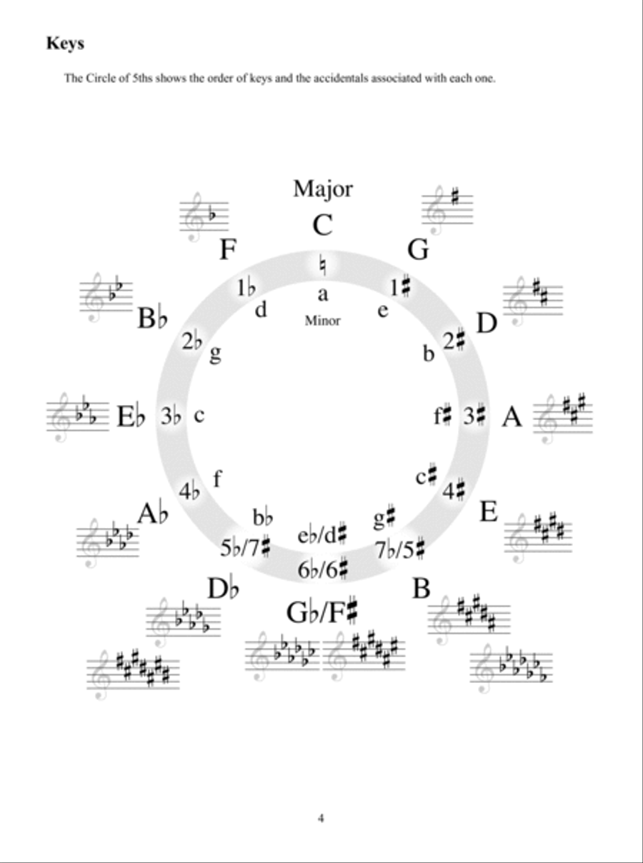 Fretboard Studies for the Improvising Mandolinist Mandolin scores gallery preview page 10