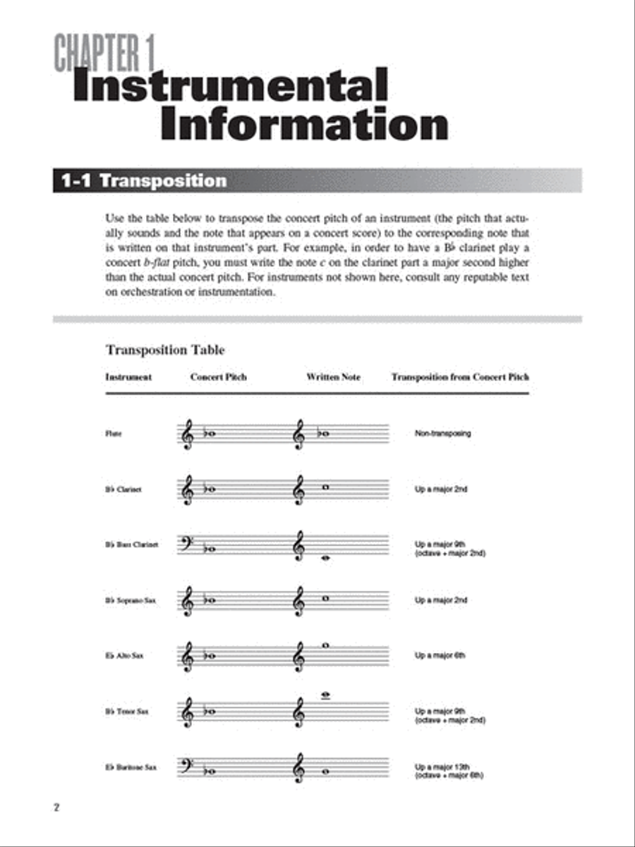 Modern Jazz Voicings Jazz Ensemble scores gallery preview page 4