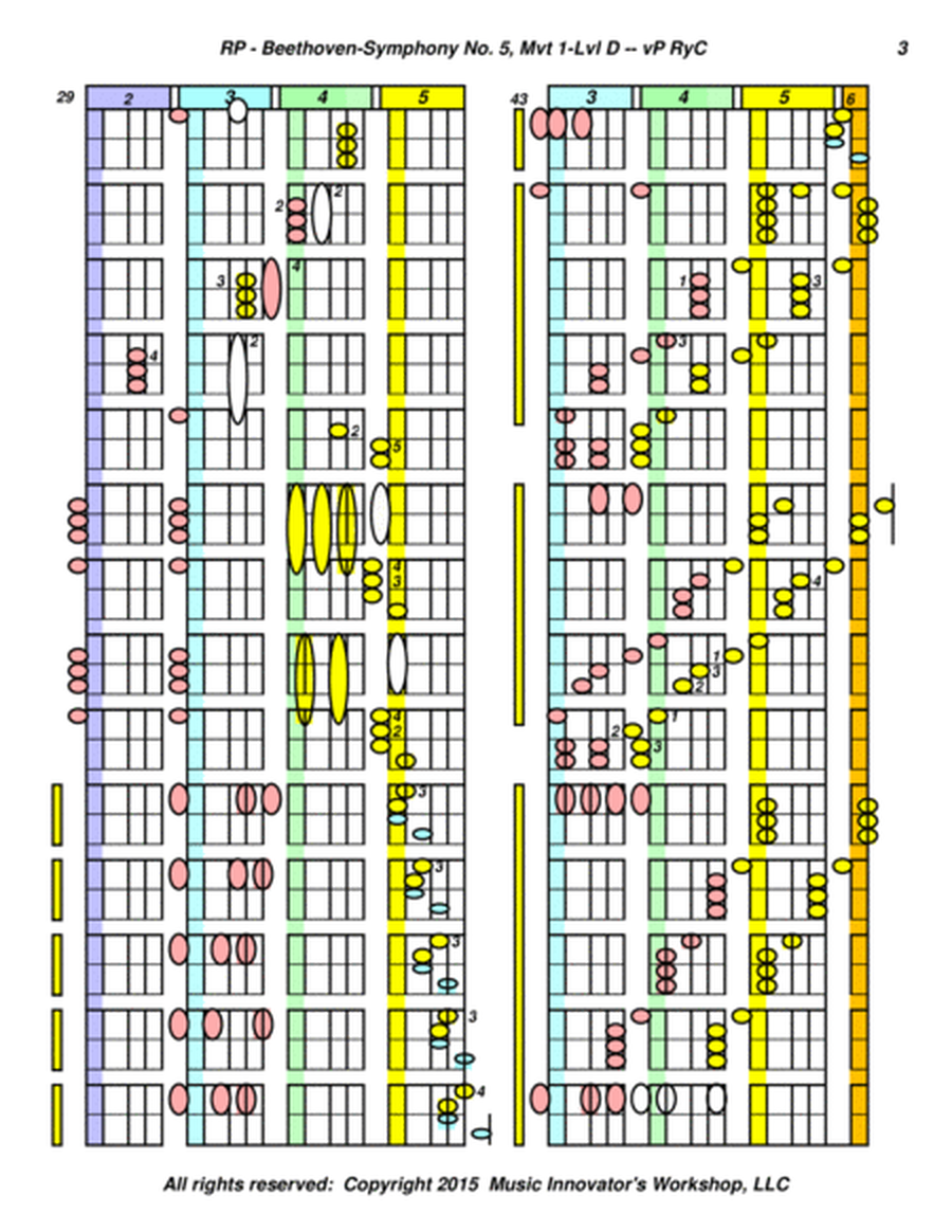 Beethoven - Symphony No. 5, Mvt. 1 Arr - Series RyC - (Key Map Tablature)