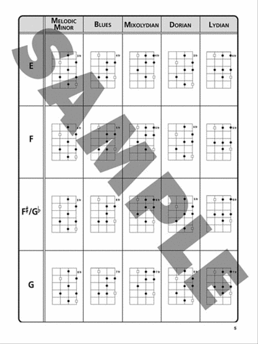 The Ultimate Ukulele Scale Chart Ukulele scores gallery preview page 5