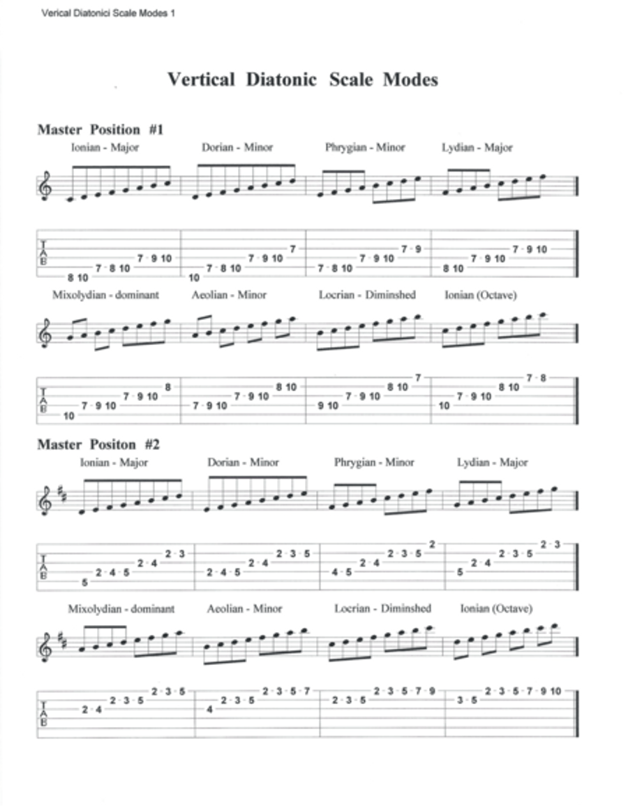 The Whole Fretboard - Diatonic Scales for Guitar Electric Guitar scores gallery preview page 4