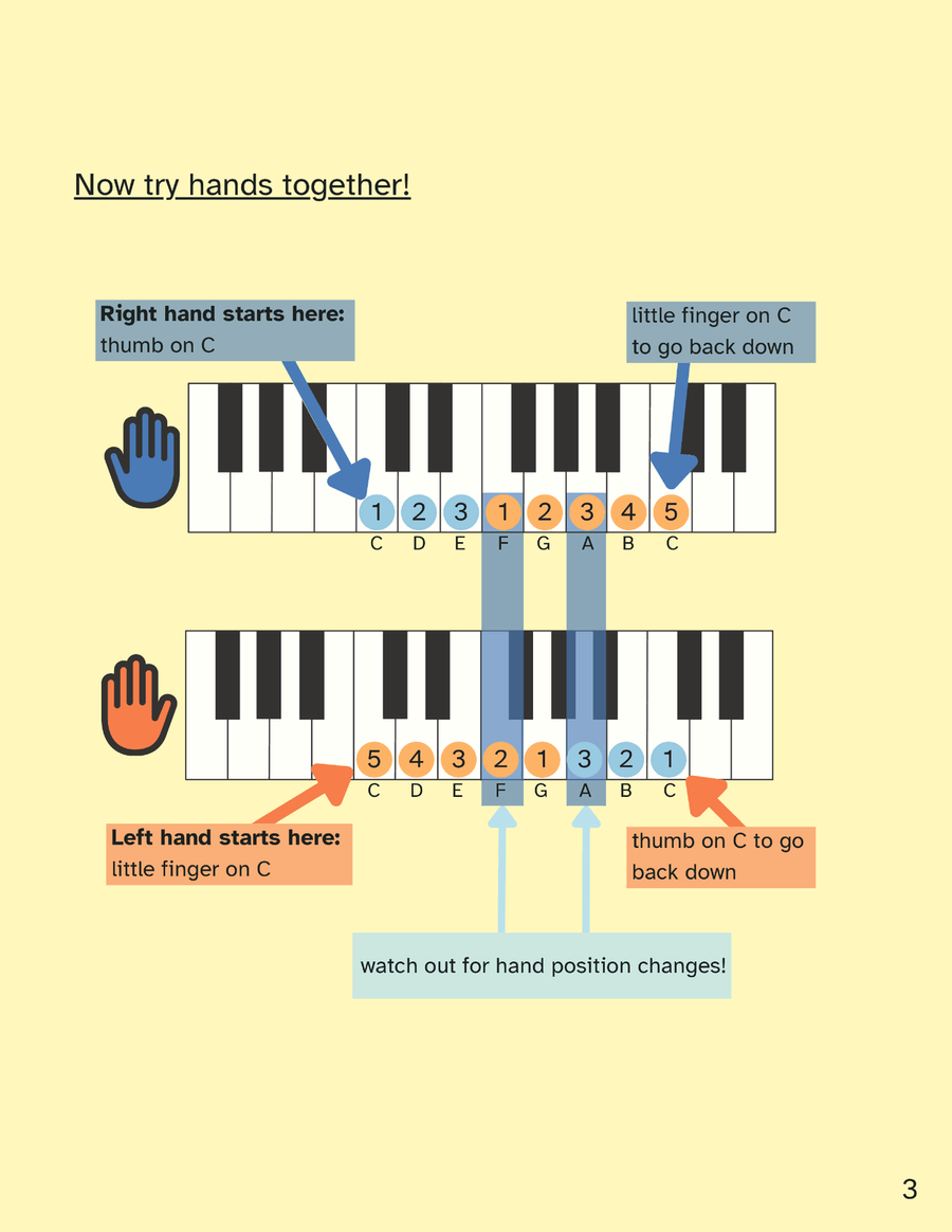 Scales and Arpeggios for Beginners: a visual guide. Colourblind Edition. Piano Method scores gallery preview page 6