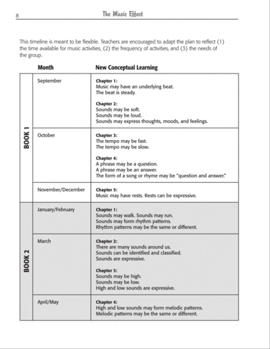 The Music Effect, Book 2 Classroom Materials scores gallery preview page 3