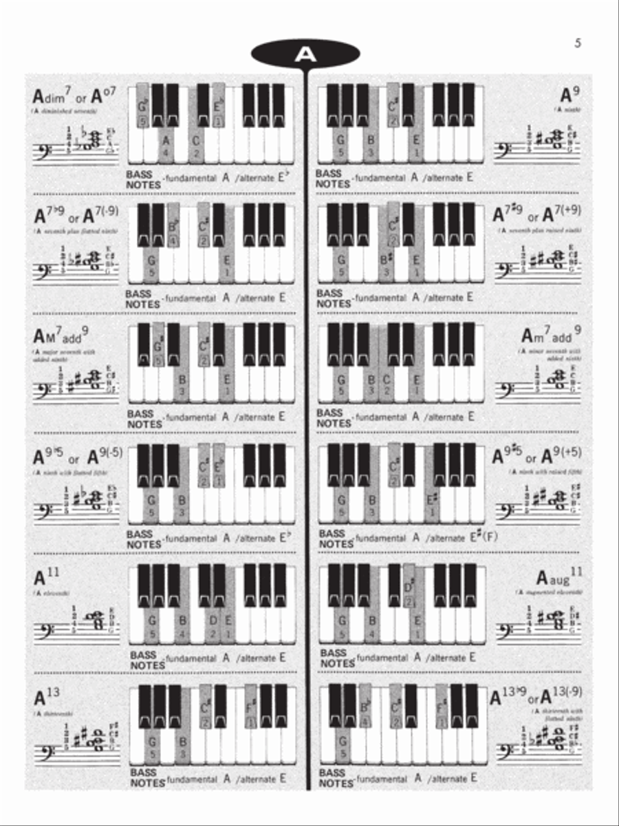 Basix Keyboard Chord Dictionary Piano scores gallery preview page 3