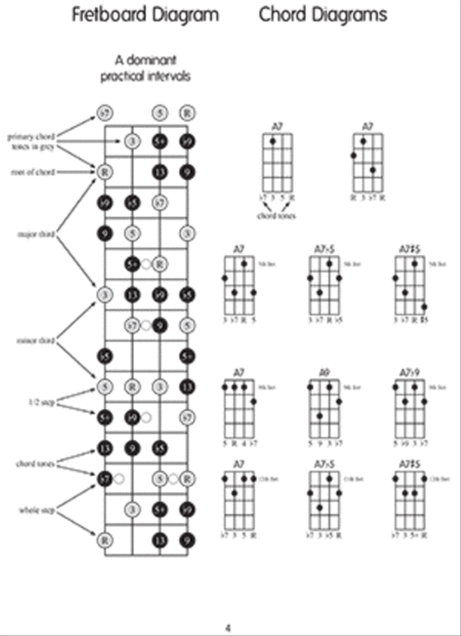 Mastering Chord Inversions for Ukulele Ukulele scores gallery preview page 2