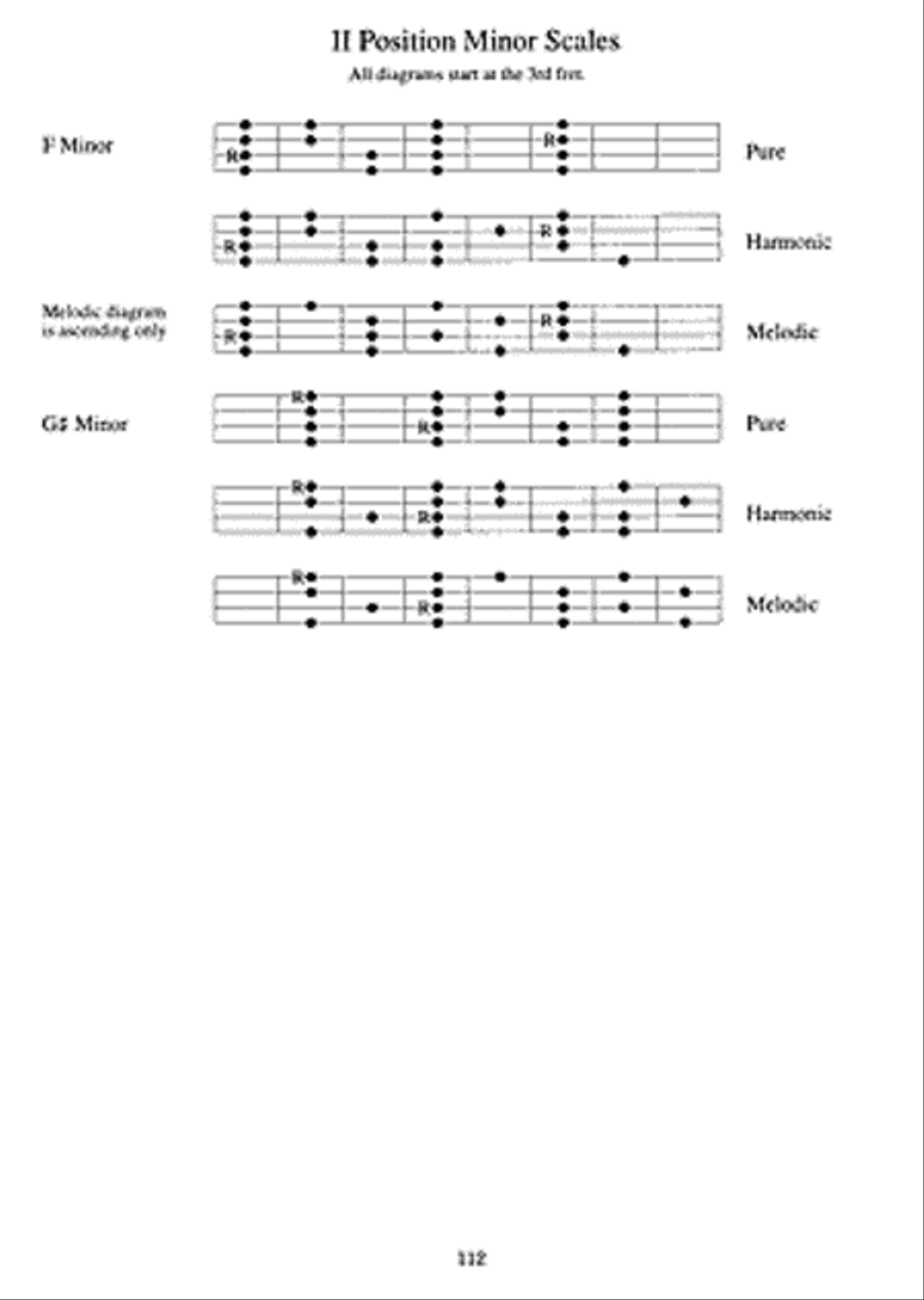 Mandolin Scales & Studies