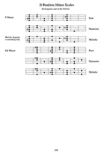 Mandolin Scales & Studies