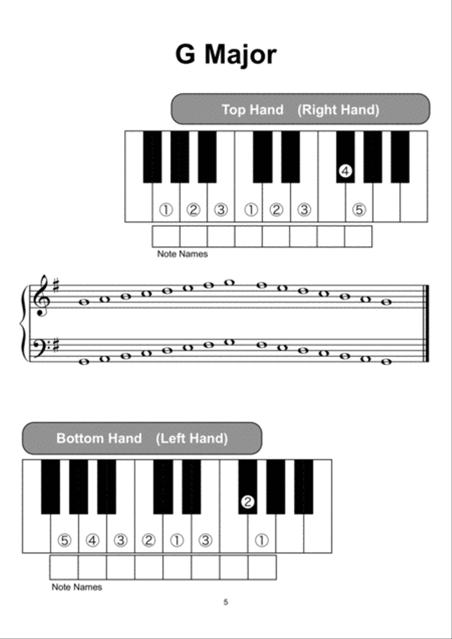 Scales in 1 Octave for young piano learner Piano Method scores gallery preview page 6