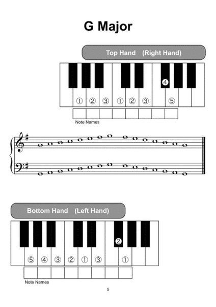 Scales in 1 Octave for young piano learner