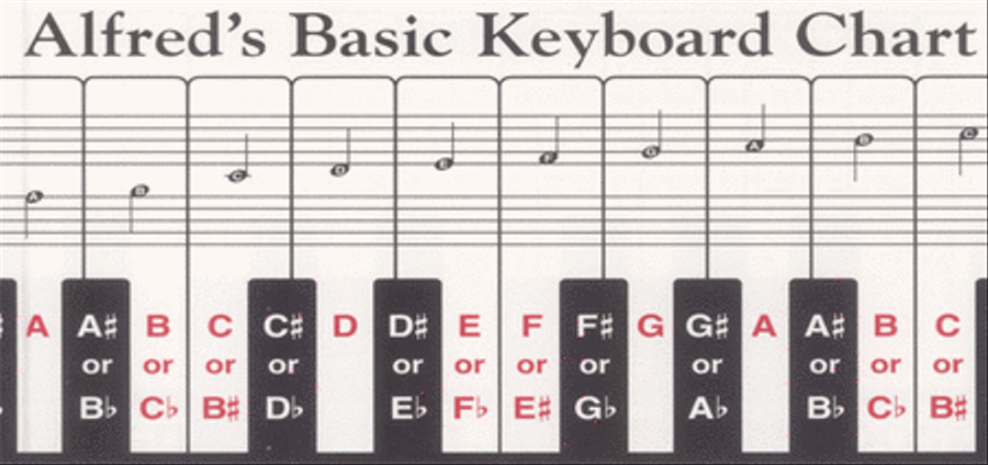 Alfred's Basic Keyboard Chart