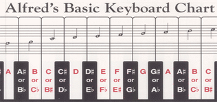 Book cover for Alfred's Basic Keyboard Chart