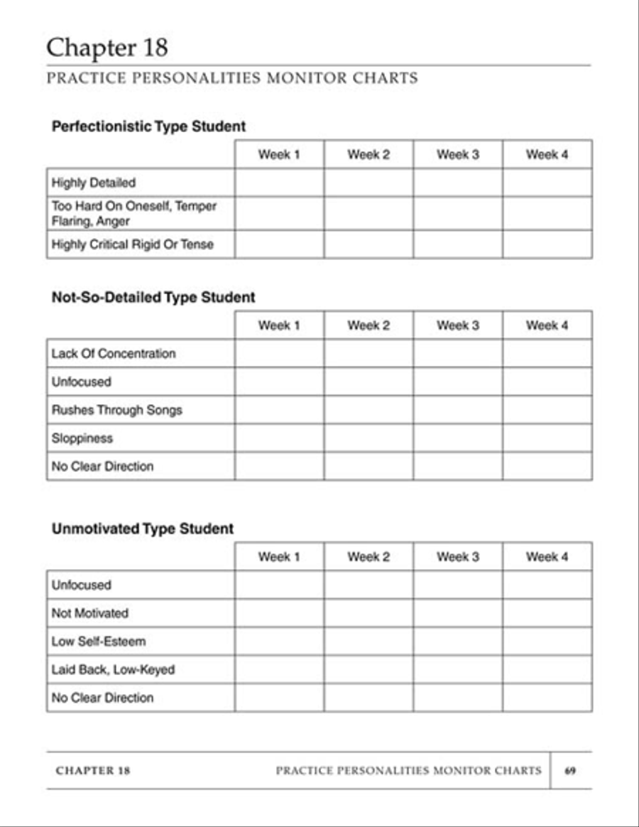 Practice Personalities: What's Your Type? CD scores gallery preview page 5