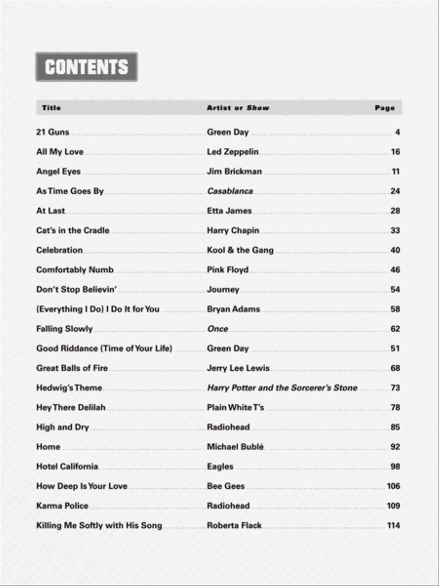 No-Brainer Pop Piano Hits Piano Solo scores gallery preview page 2