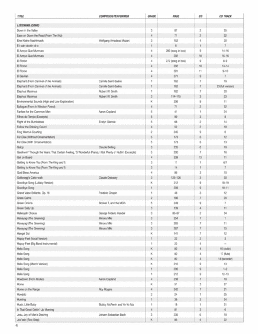 Music Expressions Grade 4 Curriculum Guides scores gallery preview page 5