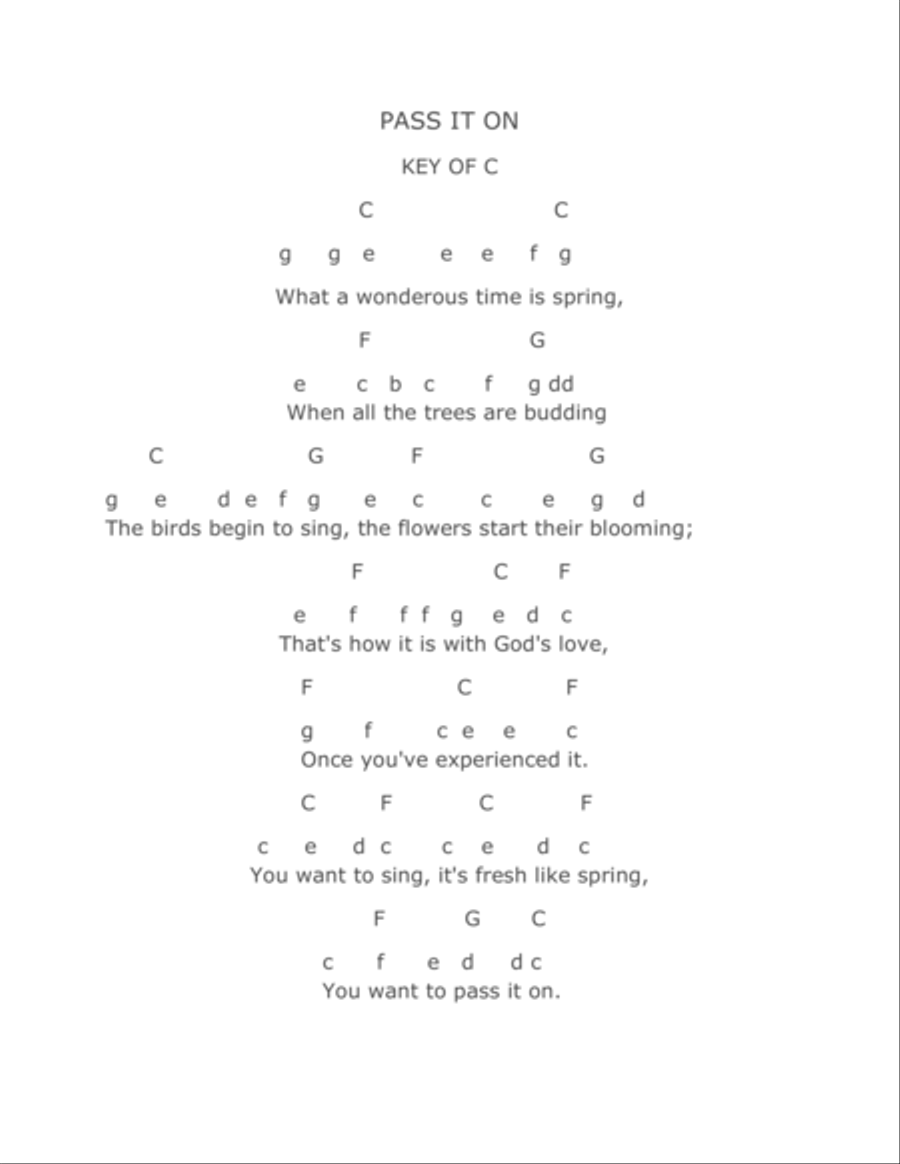 PASS IT ON, KEY OF C, LIVE ONE-ON-ONE 30 MINUTE SKYPE SESSION...READ DESCRIPTION FOR PRICE & DETAILS Electric Guitar scores gallery preview page 1