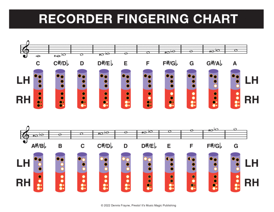 Recorder Fingering Chart (Soprano Recorder Fingering Chart)