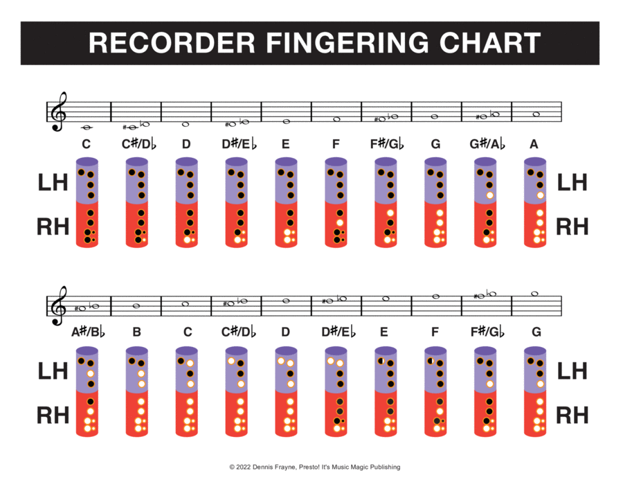 Recorder Fingering Chart (Soprano Recorder Fingering Chart) Soprano Recorder scores gallery preview page 1