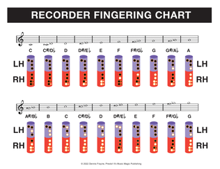 Recorder Fingering Chart (Soprano Recorder Fingering Chart)