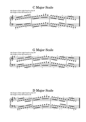 Fingering of the Major Scales and Harmonic Minor Scales on the Piano