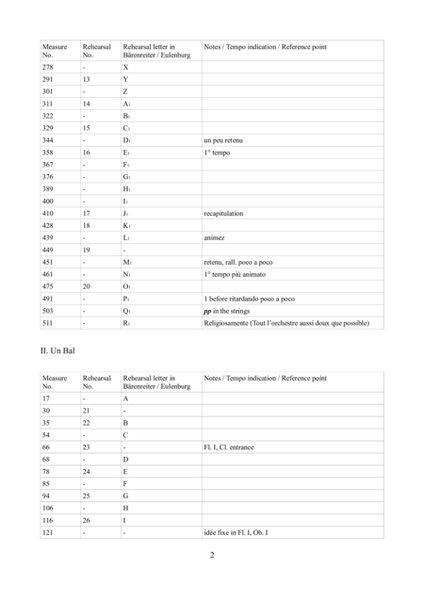Berlioz: Symphonie fantastique, Op. 14, Measure Numbers Reference Guide