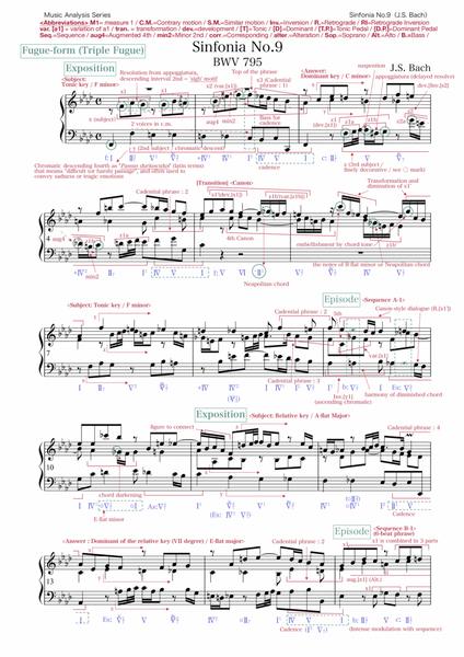 Bach: Sinfonia No.9 in F minor BWV 795 (music analysis)
