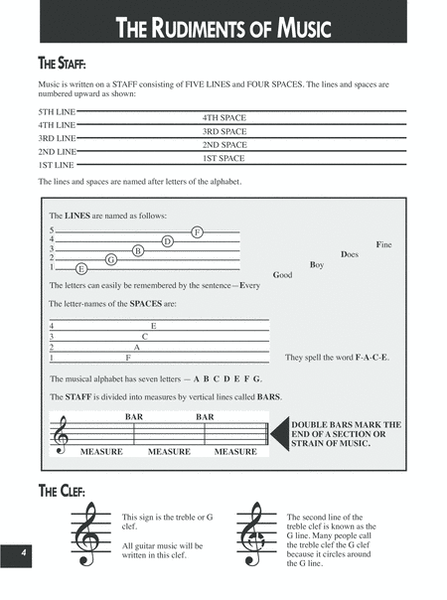 Left-Handed Modern Guitar Method Grade 1