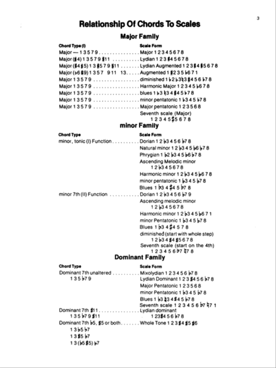 The Jazz Style of John Coltrane Saxophone scores gallery preview page 4