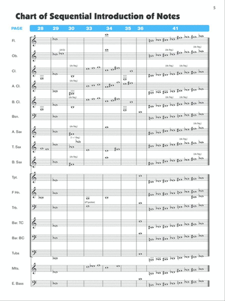 Sound Innovations for Concert Band, Book 1 Concert Band scores gallery preview page 6
