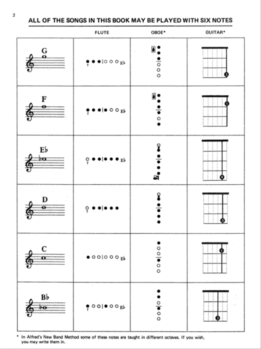 Fantastic Familiar Folk Songs Concert Band scores gallery preview page 3