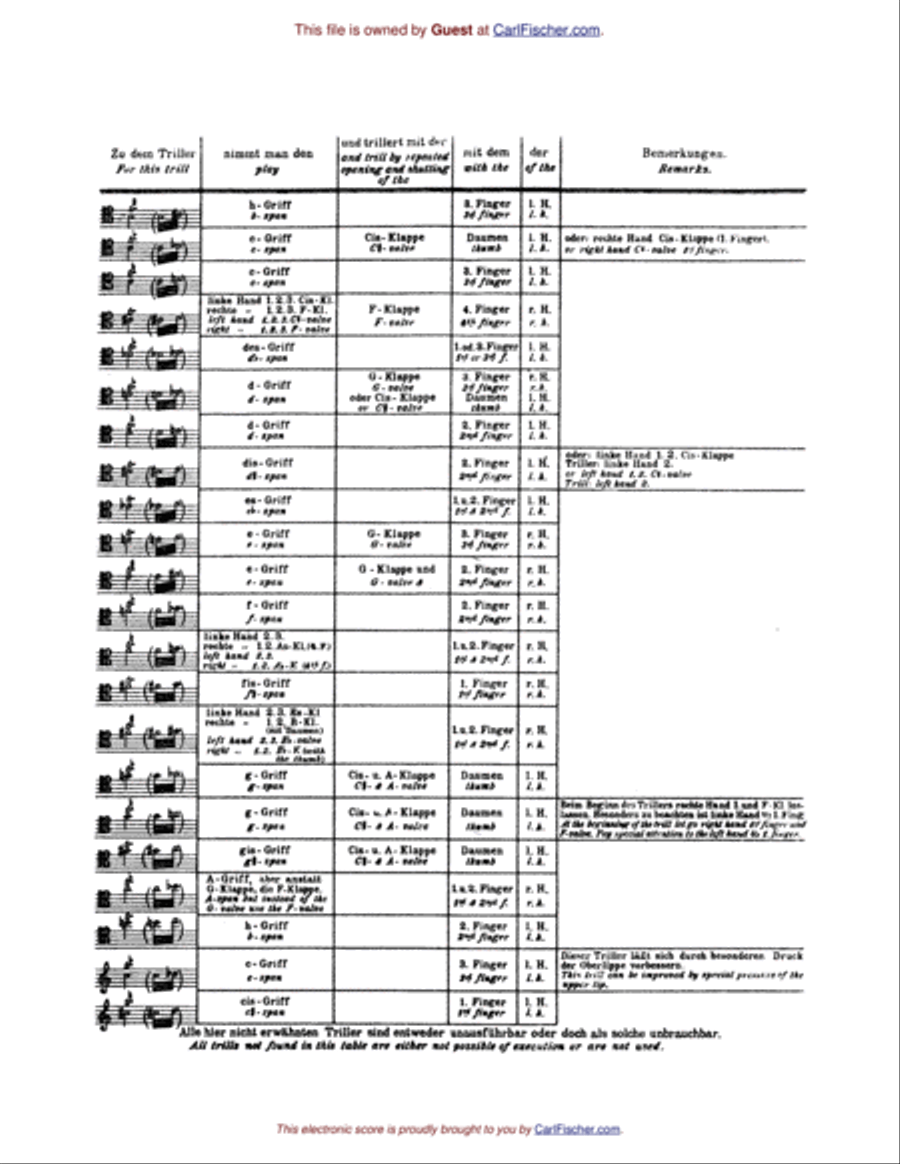 Method For Bassoon Bassoon scores gallery preview page 6