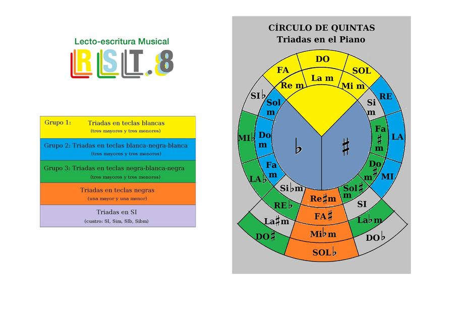 Aprendo Triadas en el Piano - Libro I Piano Method scores gallery preview page 5