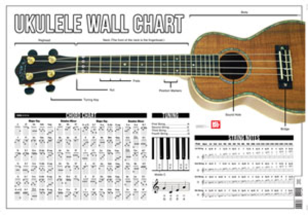 Ukulele Wall Chart