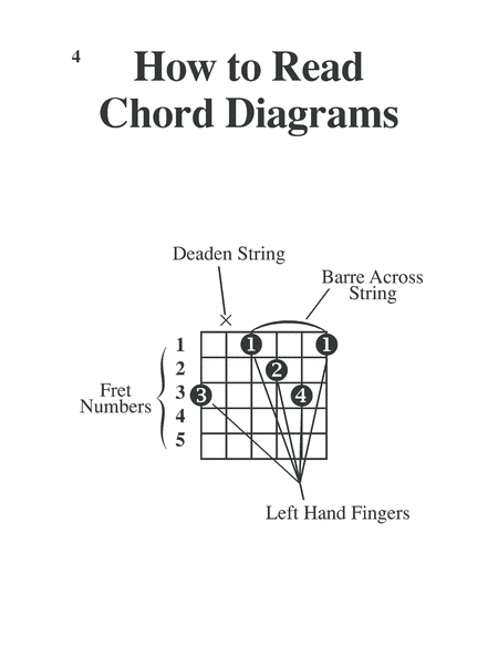 Acoustic Guitar Chords Made Easy Large Print Edition