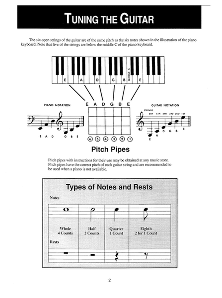 Easiest Fingerpicking Guitar