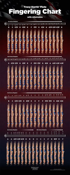 Flute Fingering Chart - Large - 14 X 36