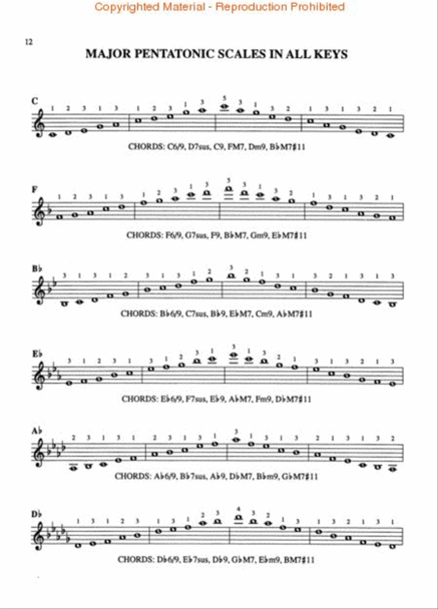 Exploring Jazz Scales for Keyboard