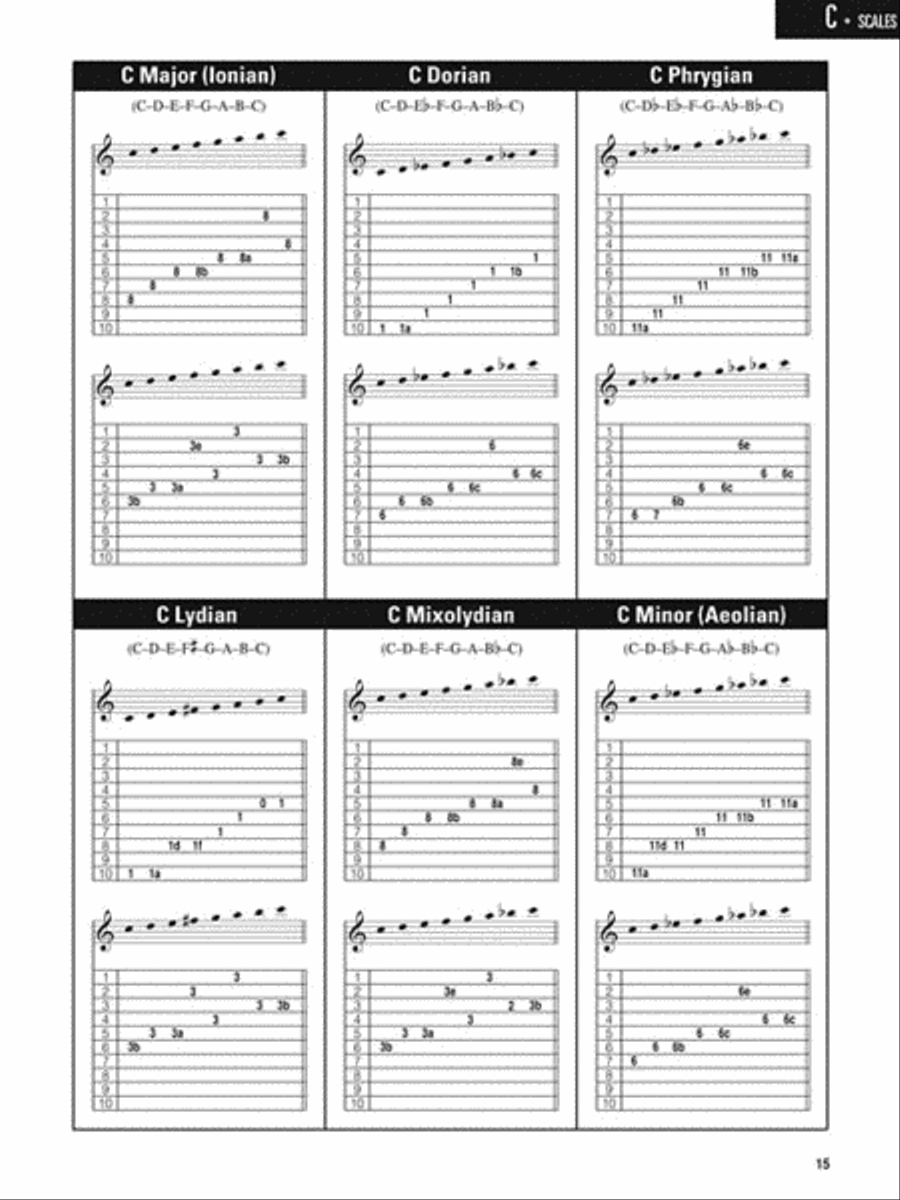 Pedal Steel Guitar Chords & Scales Easy Guitar scores gallery preview page 6
