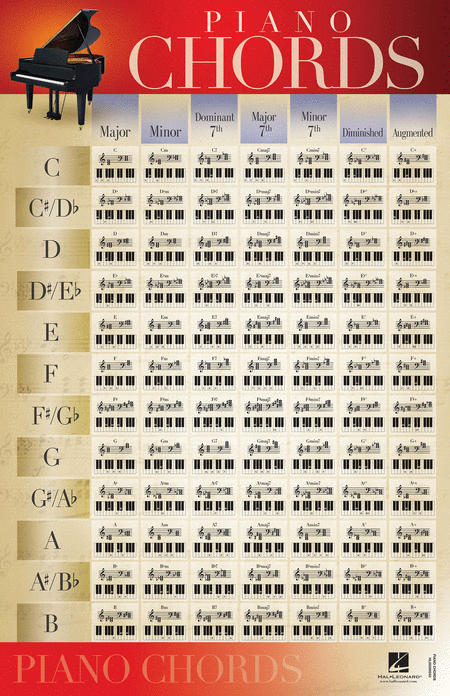 Piano Chords - Poster 22x34