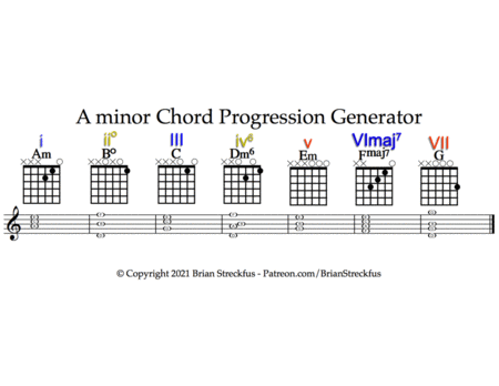 Guitar Chord Progression Generators for Common Scales ~ 12 Pages
