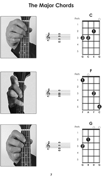Left-Handed Mandolin Chords