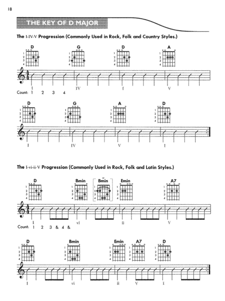 Chord Progression Encyclopedia - Guitar