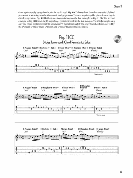 Jazz Guitar Soloing Concepts image number null